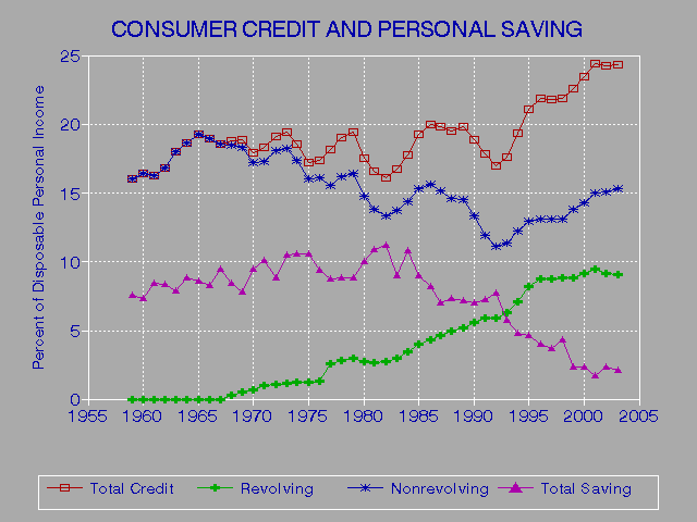 Credit Score Free